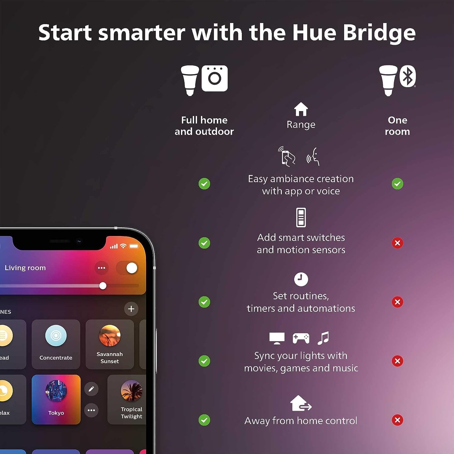 Philips Hue Smart Light Starte - Philips Light Hue Color recensie en prijs